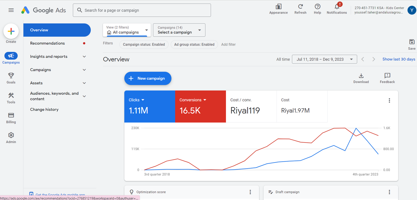 Google Ads dashboard — Andalusia — KSA Kids Center