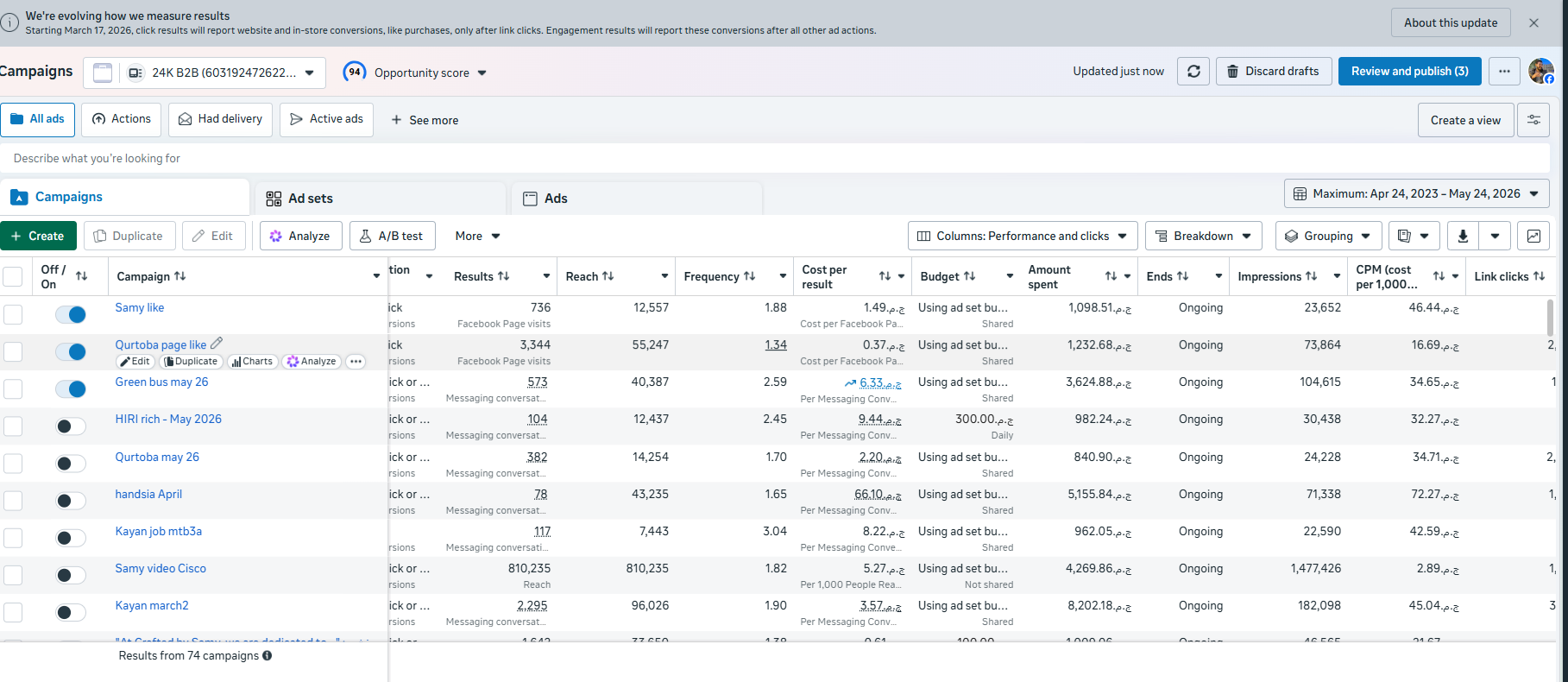 Meta Ads dashboard — 24K B2B — Saudi Arabia