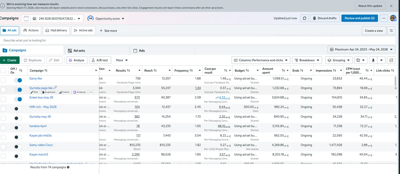 Meta Ads dashboard — 24K B2B — Saudi Arabia