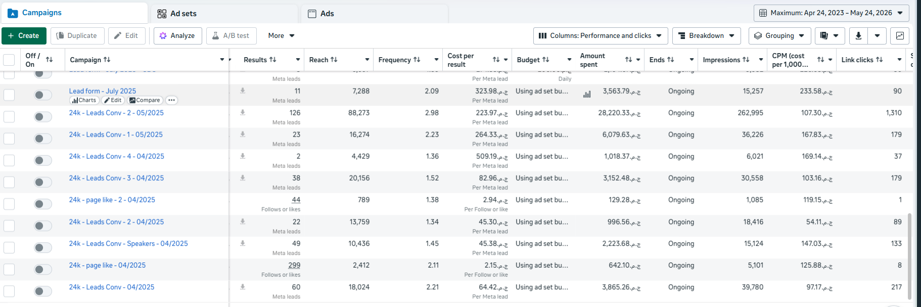Meta Ads dashboard — 24K — Leads Conv. Series