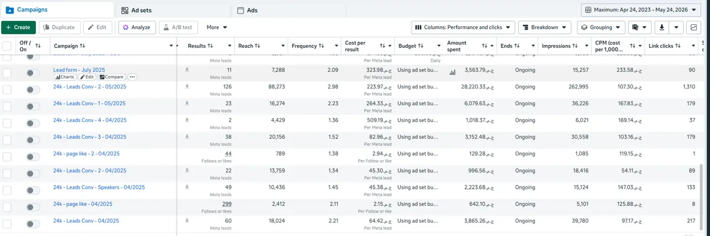 Meta Ads dashboard — 24K — Leads Conv. Series