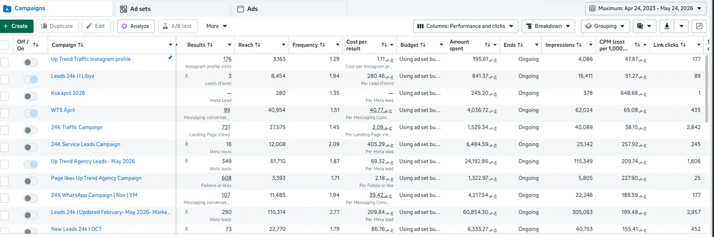 Meta Ads dashboard — 24K — Multi-Objective KSA