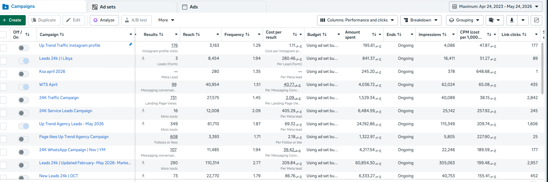 Meta Ads dashboard — 24K — Multi-Objective KSA