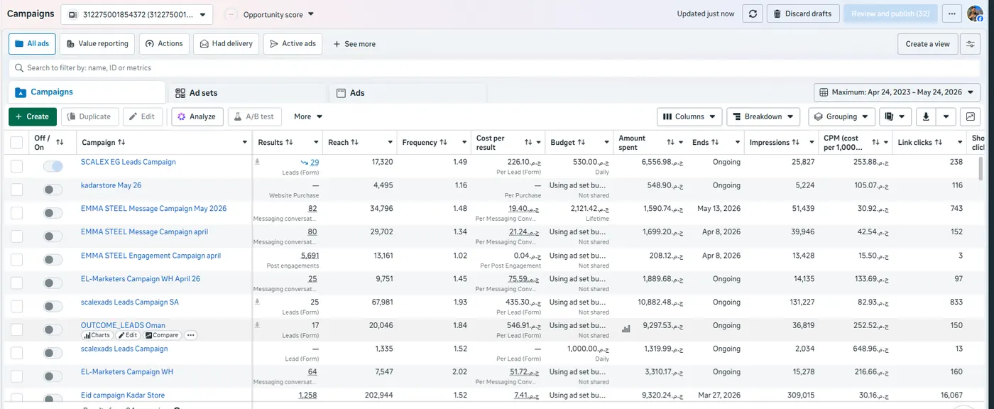 Meta Ads dashboard — SCALEX — Lead Gen Stack