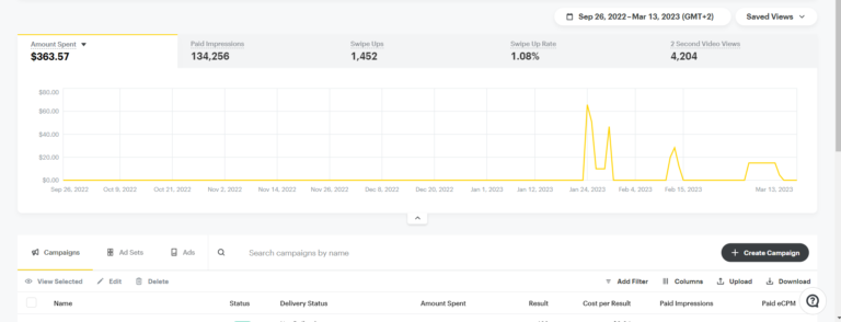 Snapchat Ads dashboard — Lifestyle Brand — KSA