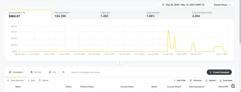 Snapchat Ads dashboard — Lifestyle Brand — KSA