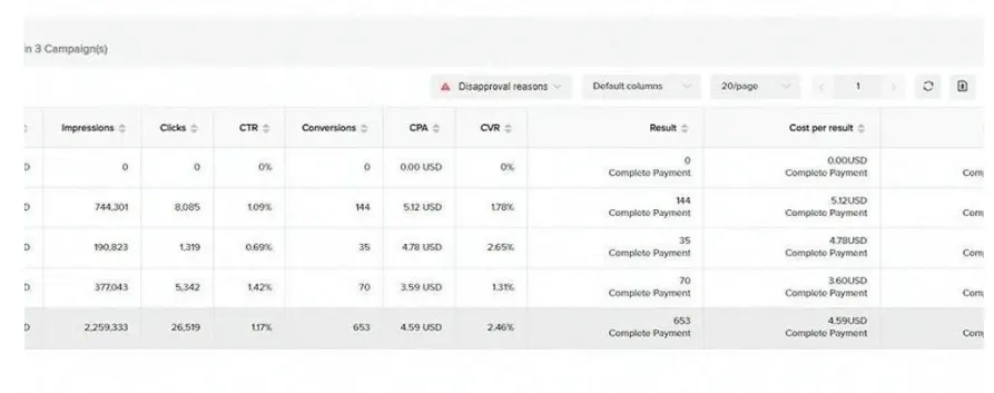 TikTok Ads dashboard — E-Commerce Brand — GCC