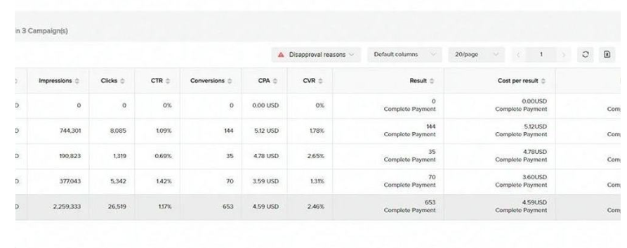 TikTok Ads dashboard — E-Commerce Brand — GCC